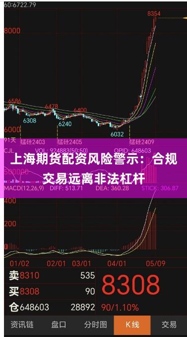 上海期货配资风险警示：合规交易远离非法杠杆