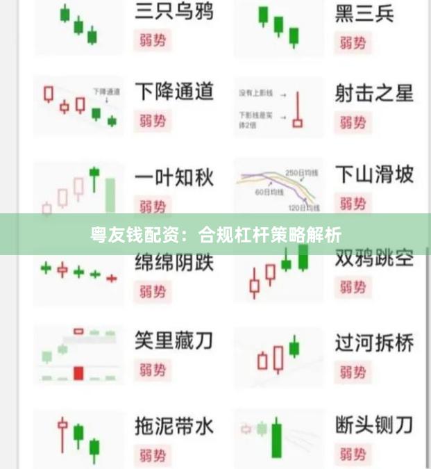 粤友钱配资：合规杠杆策略解析