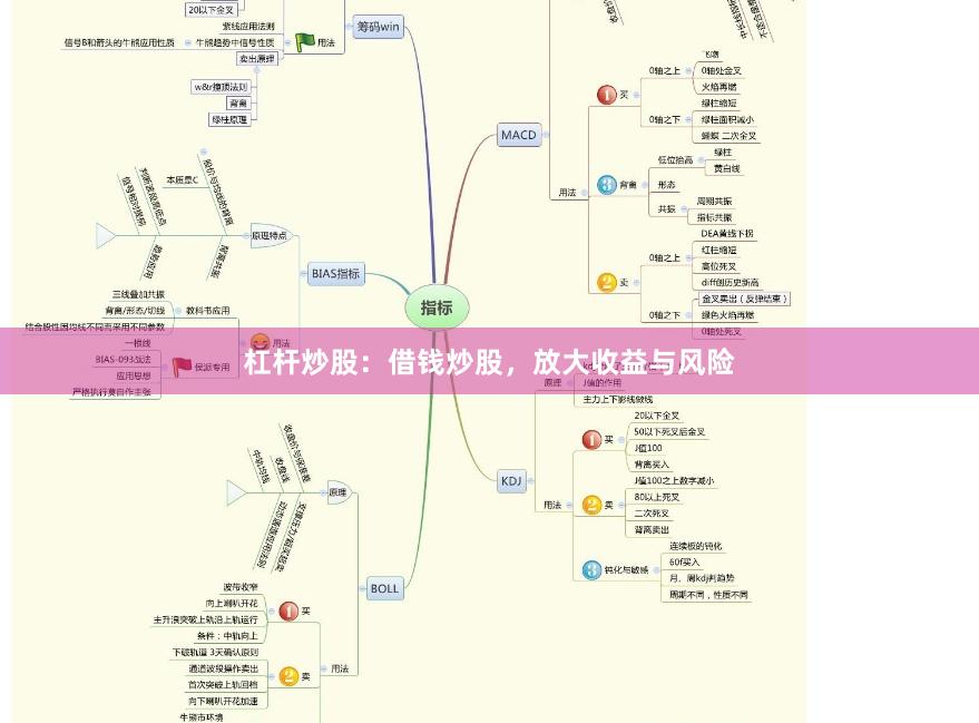 杠杆炒股：借钱炒股，放大收益与风险